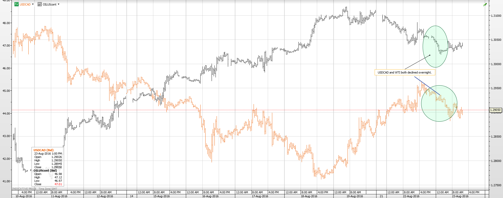 USDCAD AUG 23RD